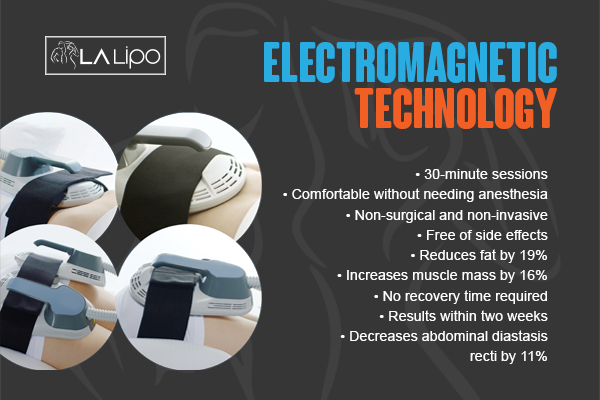 Graphic to show bullet points of how LA-EMS Body Sculpting Chapel House treatment works