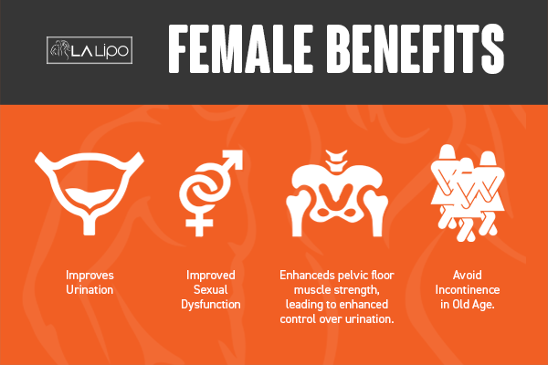 See our incontinence treatment prices and plans from LA LIPO Chapel House